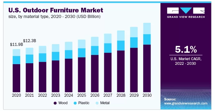 patio furniture manufacturer